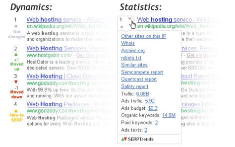 SERPTrends SEO Extension.